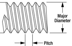 Pitch Springs