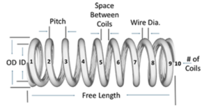 Pitch Springs 2